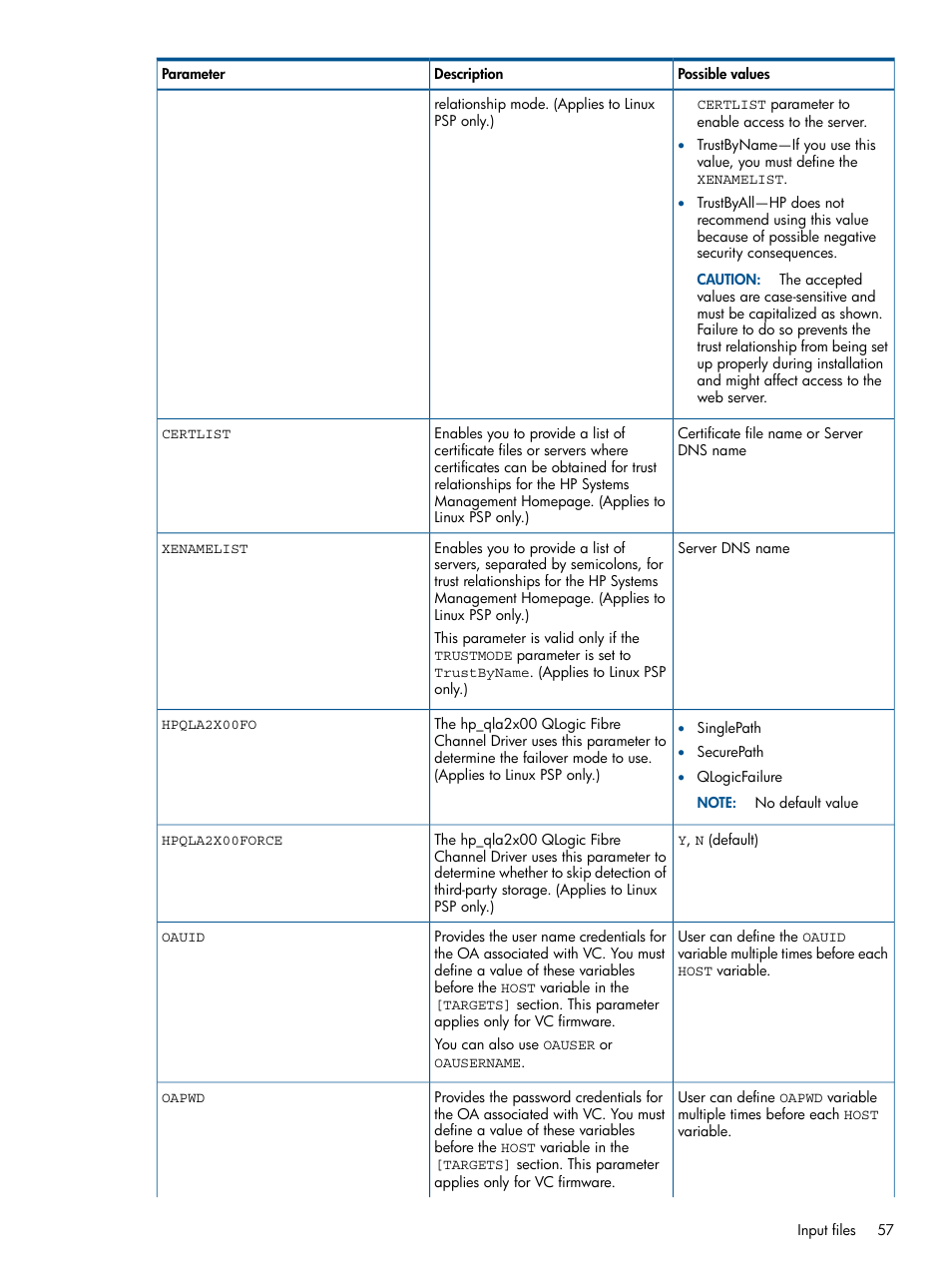 HP Smart Update Manager (User Guide) User Manual | Page 57 / 85