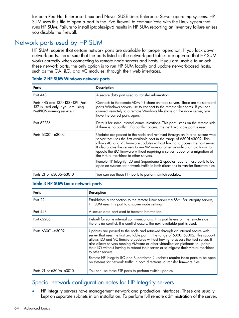 Network ports used by hp sum | HP Smart Update Manager (User Guide) User Manual | Page 64 / 85