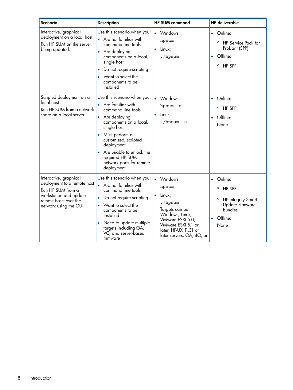 HP Smart Update Manager (User Guide) User Manual | Page 8 / 85