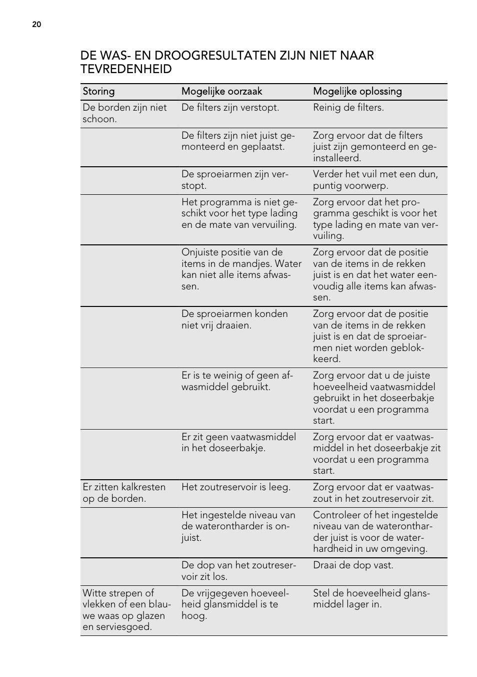 AEG FAV50KVI0P User Manual | Page 20 / 88