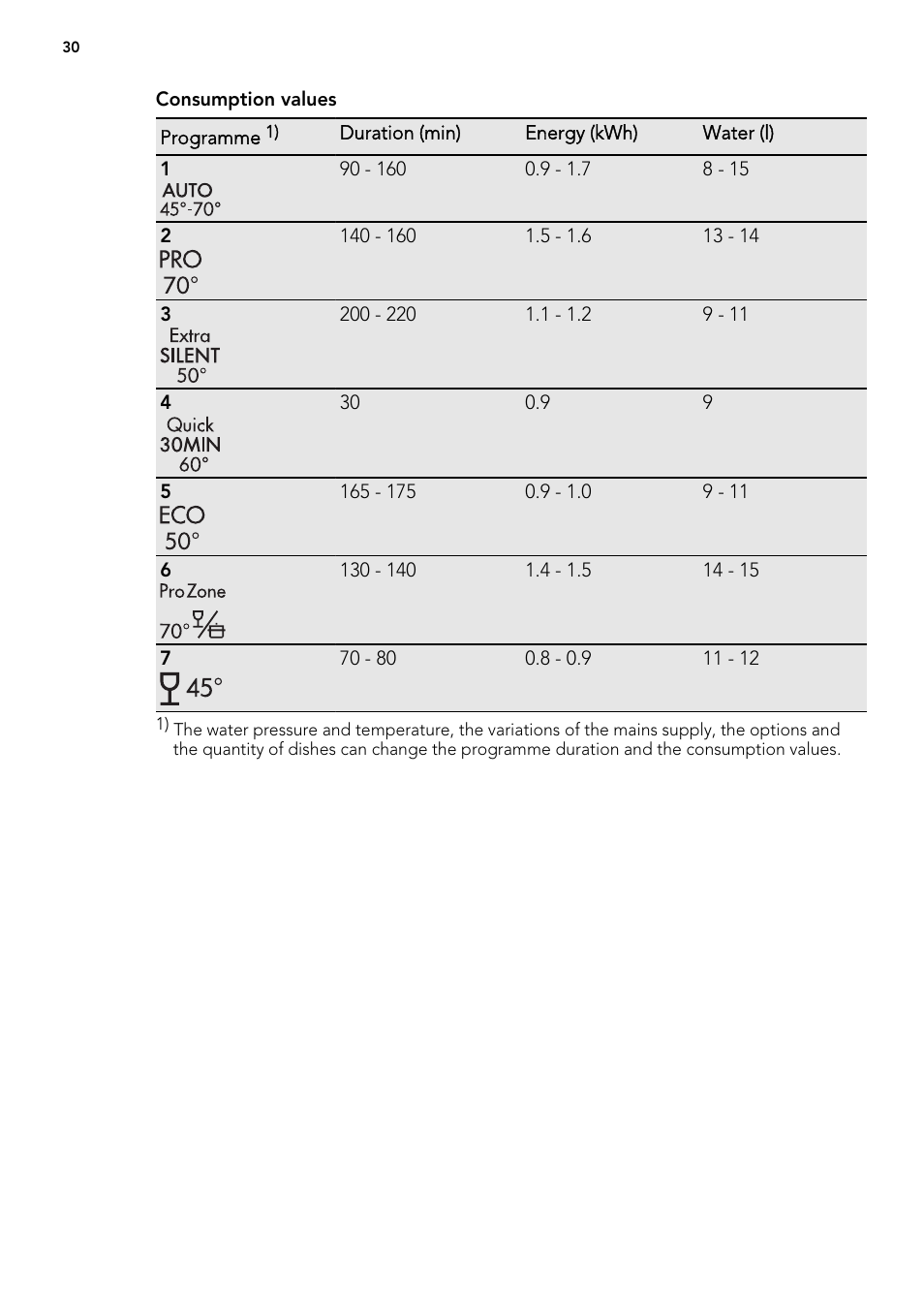 AEG FAV50KVI0P User Manual | Page 30 / 88