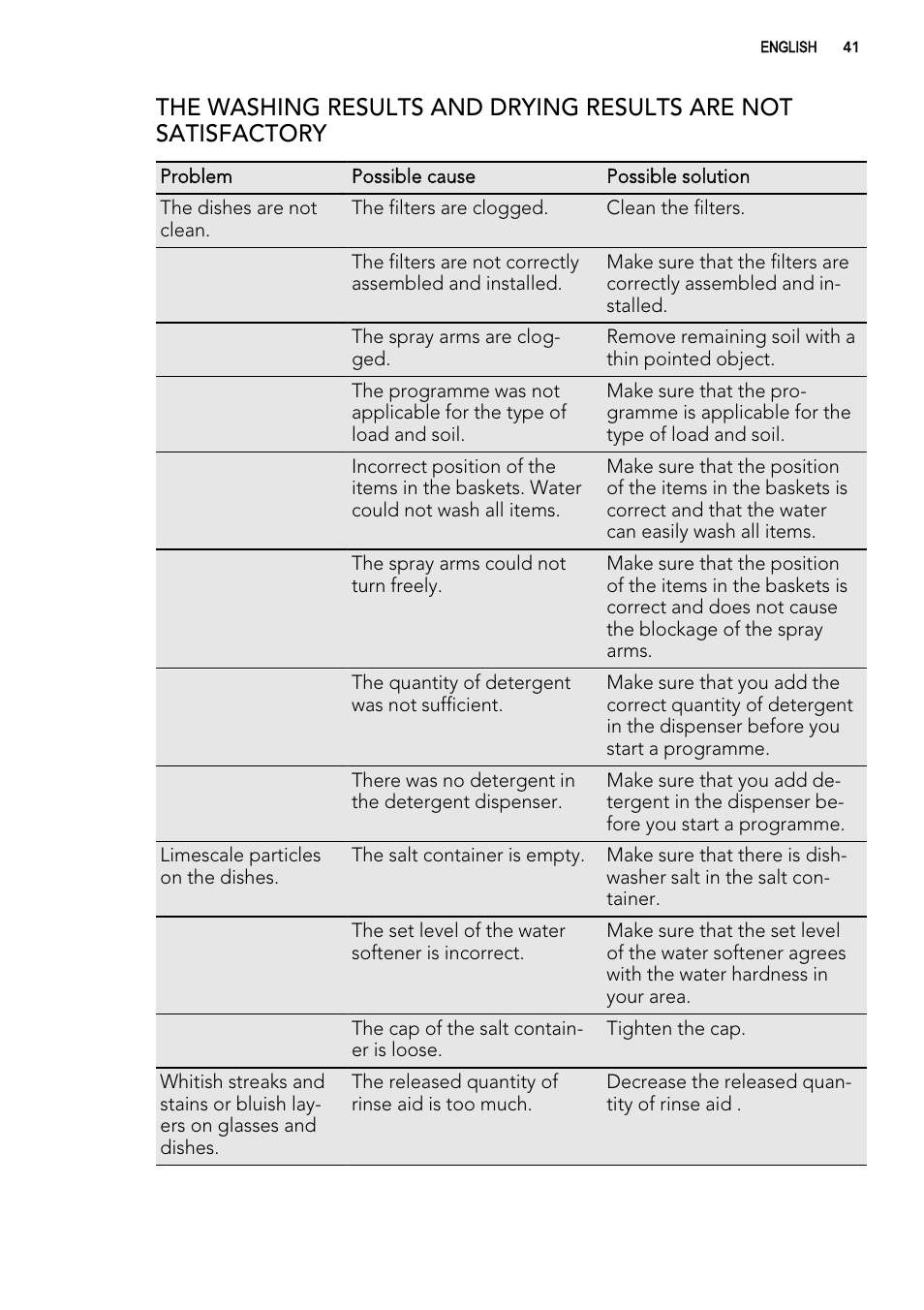 AEG FAV50KVI0P User Manual | Page 41 / 88