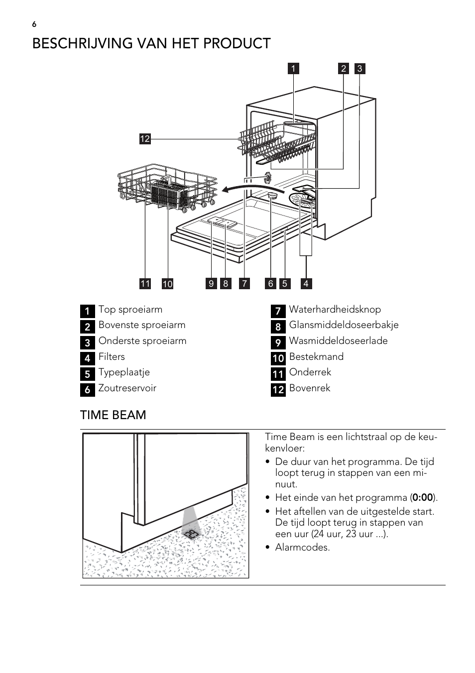 Beschrijving van het product, Time beam | AEG FAV50KVI0P User Manual | Page 6 / 88