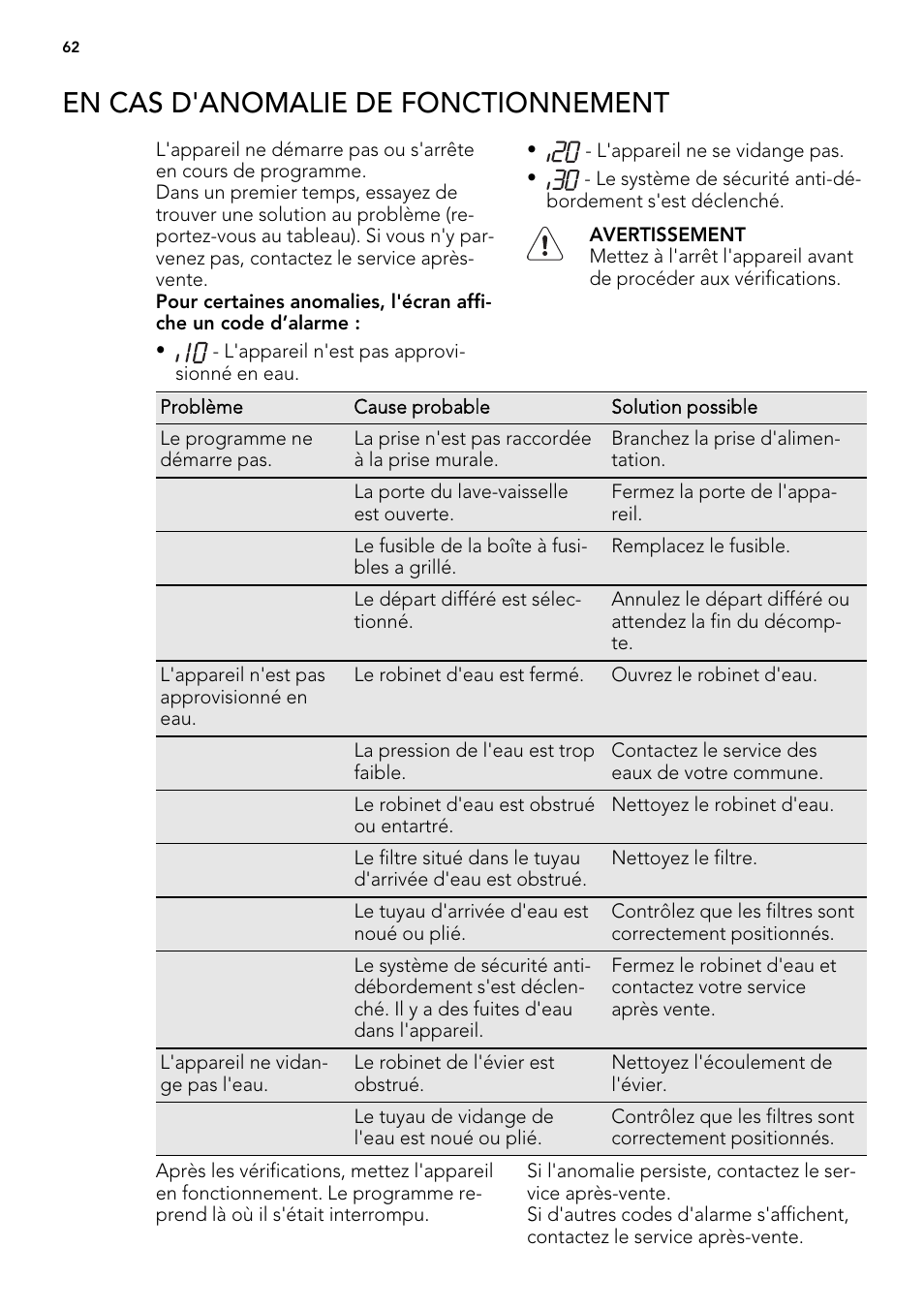 En cas d'anomalie de fonctionnement | AEG FAV50KVI0P User Manual | Page 62 / 88