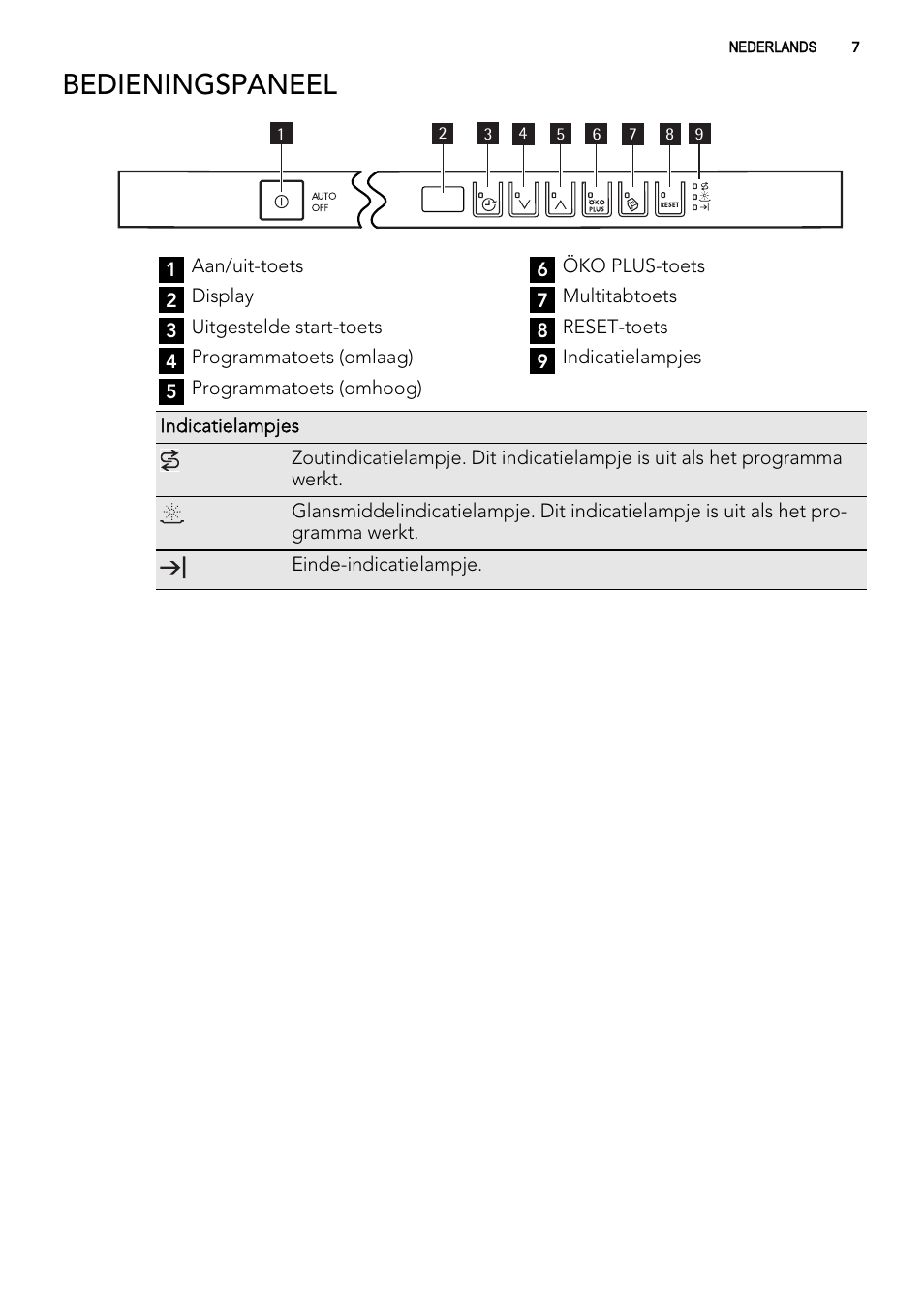 Bedieningspaneel | AEG FAV50KVI0P User Manual | Page 7 / 88