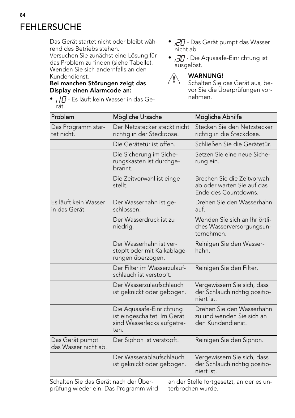 Fehlersuche | AEG FAV50KVI0P User Manual | Page 84 / 88