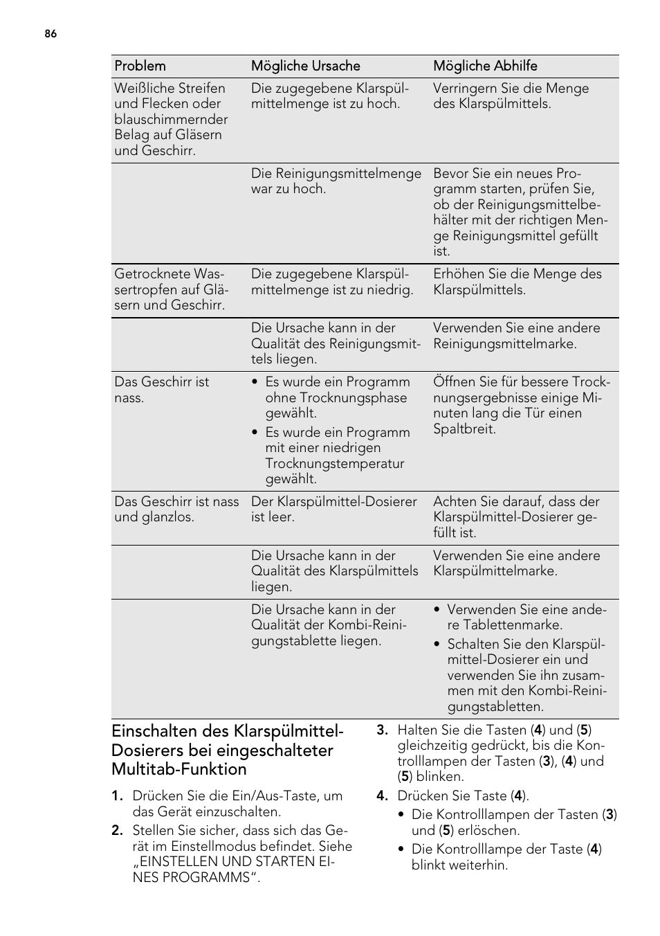 AEG FAV50KVI0P User Manual | Page 86 / 88