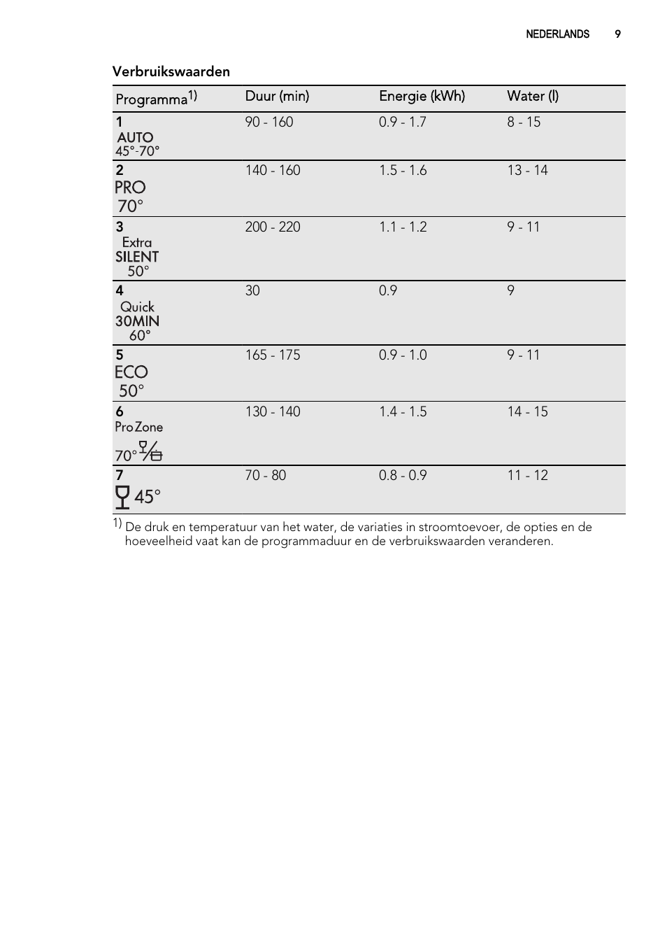 AEG FAV50KVI0P User Manual | Page 9 / 88