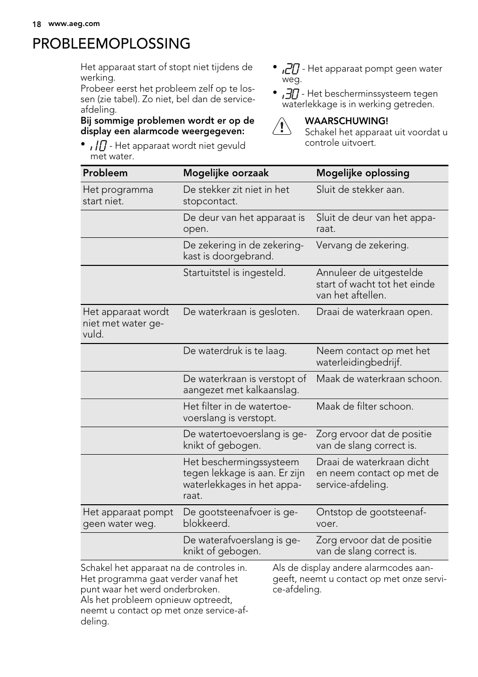 Probleemoplossing | AEG F78029VI0P User Manual | Page 18 / 84