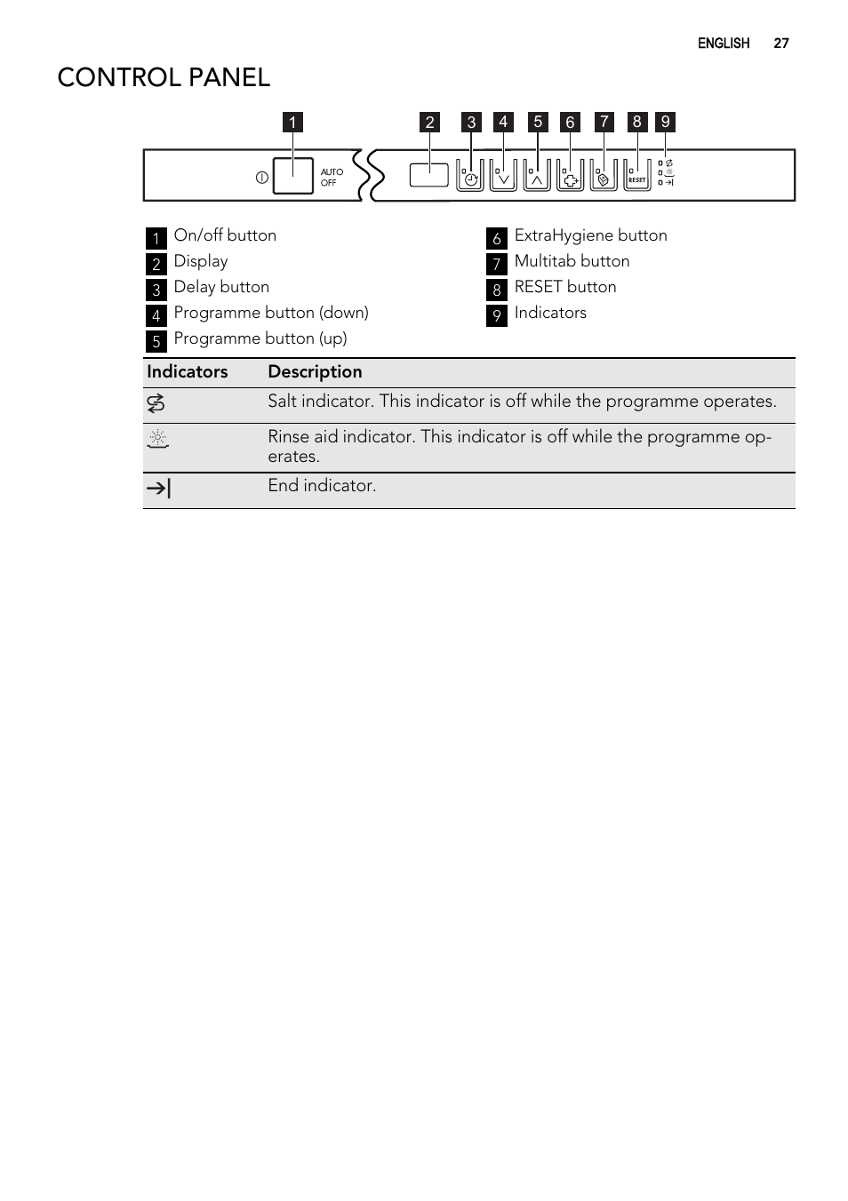 Control panel | AEG F78029VI0P User Manual | Page 27 / 84