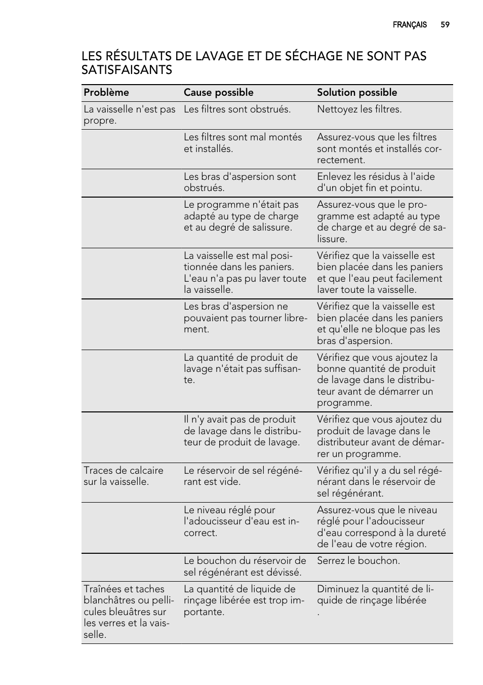 AEG F78029VI0P User Manual | Page 59 / 84