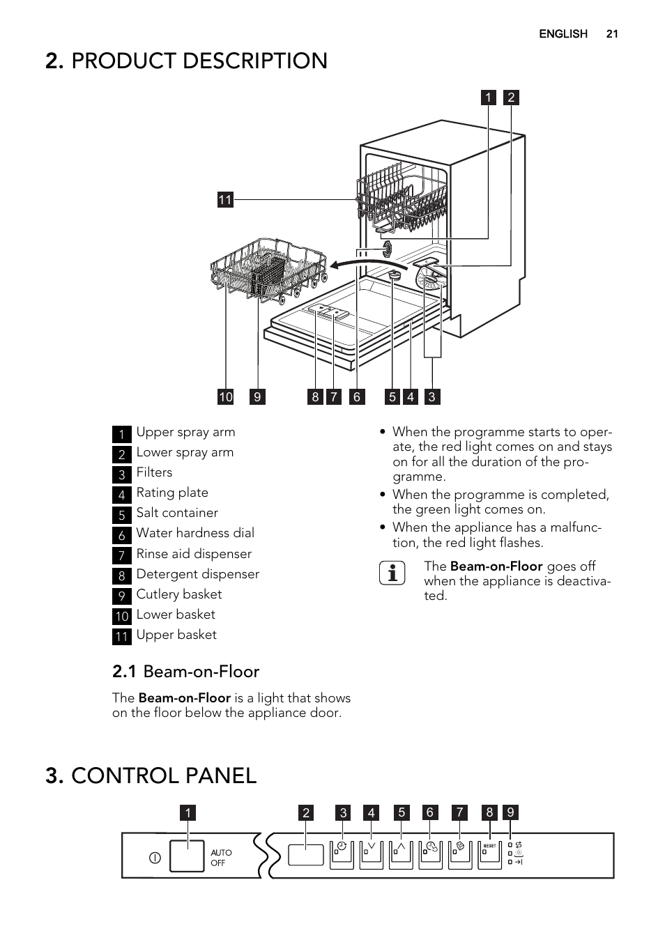 Product description, Control panel, 1 beam-on-floor | AEG F78420VI0P User Manual | Page 21 / 68