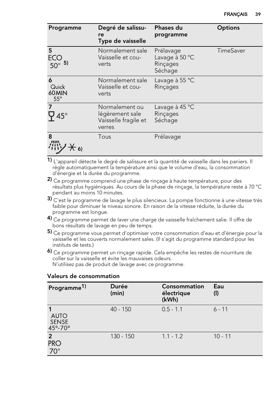 AEG F78420VI0P User Manual | Page 39 / 68