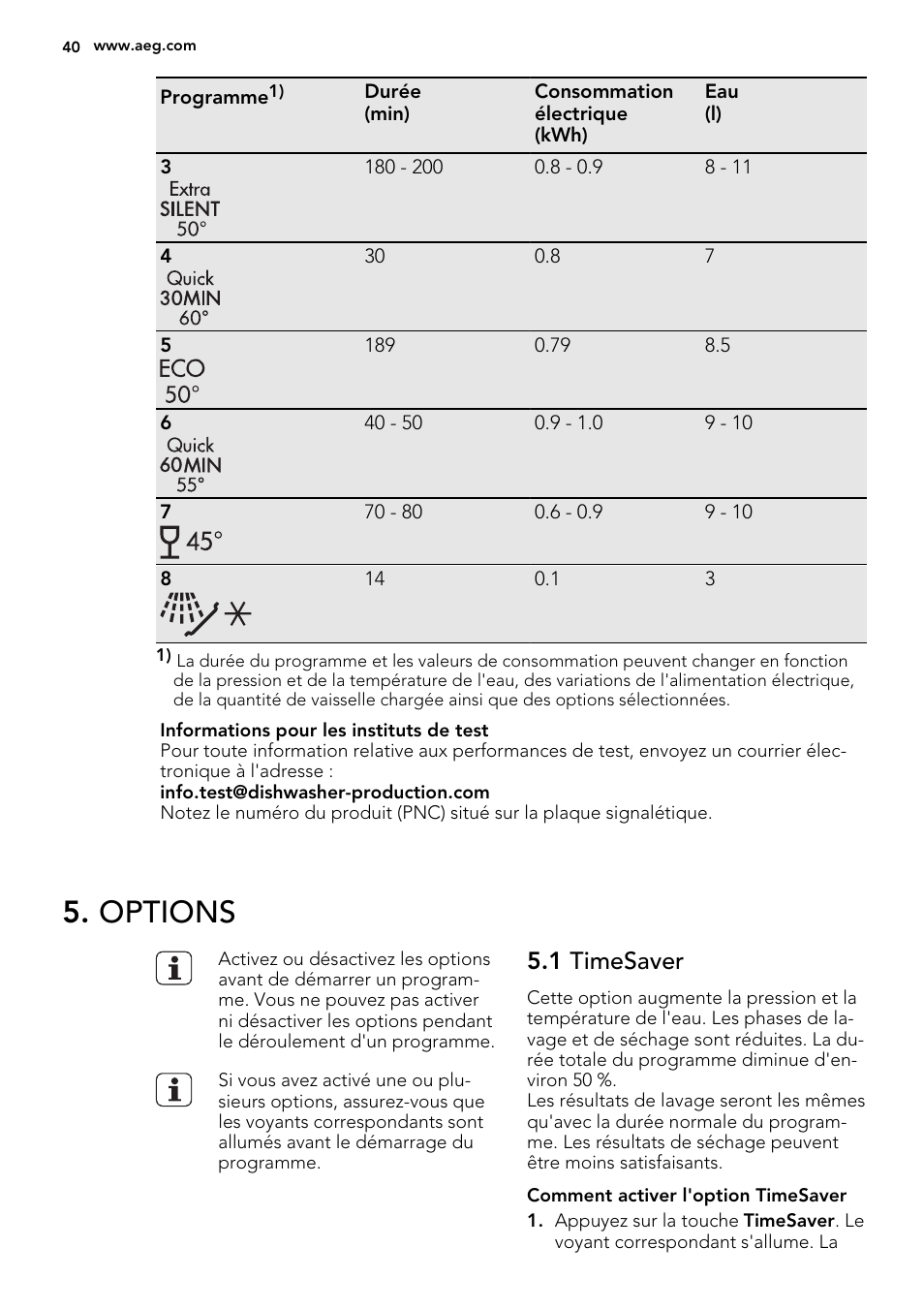 Options, 1 timesaver | AEG F78420VI0P User Manual | Page 40 / 68