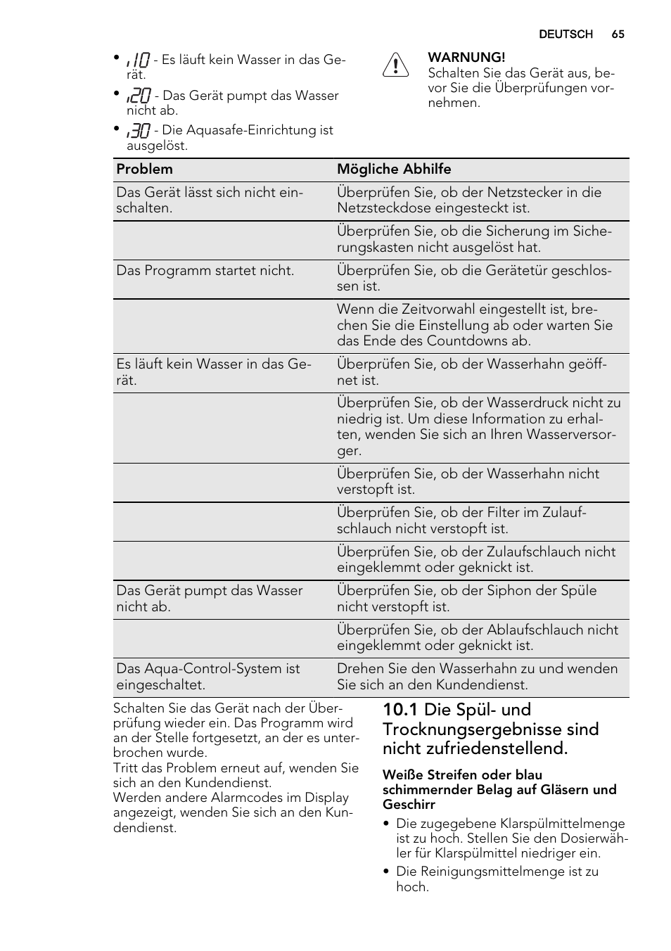 AEG F78420VI0P User Manual | Page 65 / 68