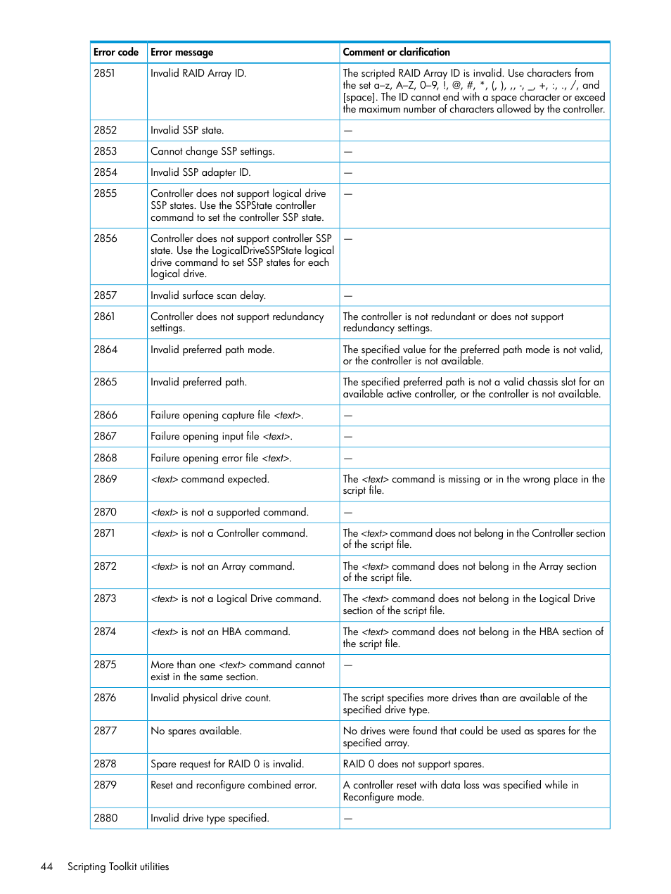 HP Scripting Toolkit for Windows 9.50 User Manual | Page 44 / 62