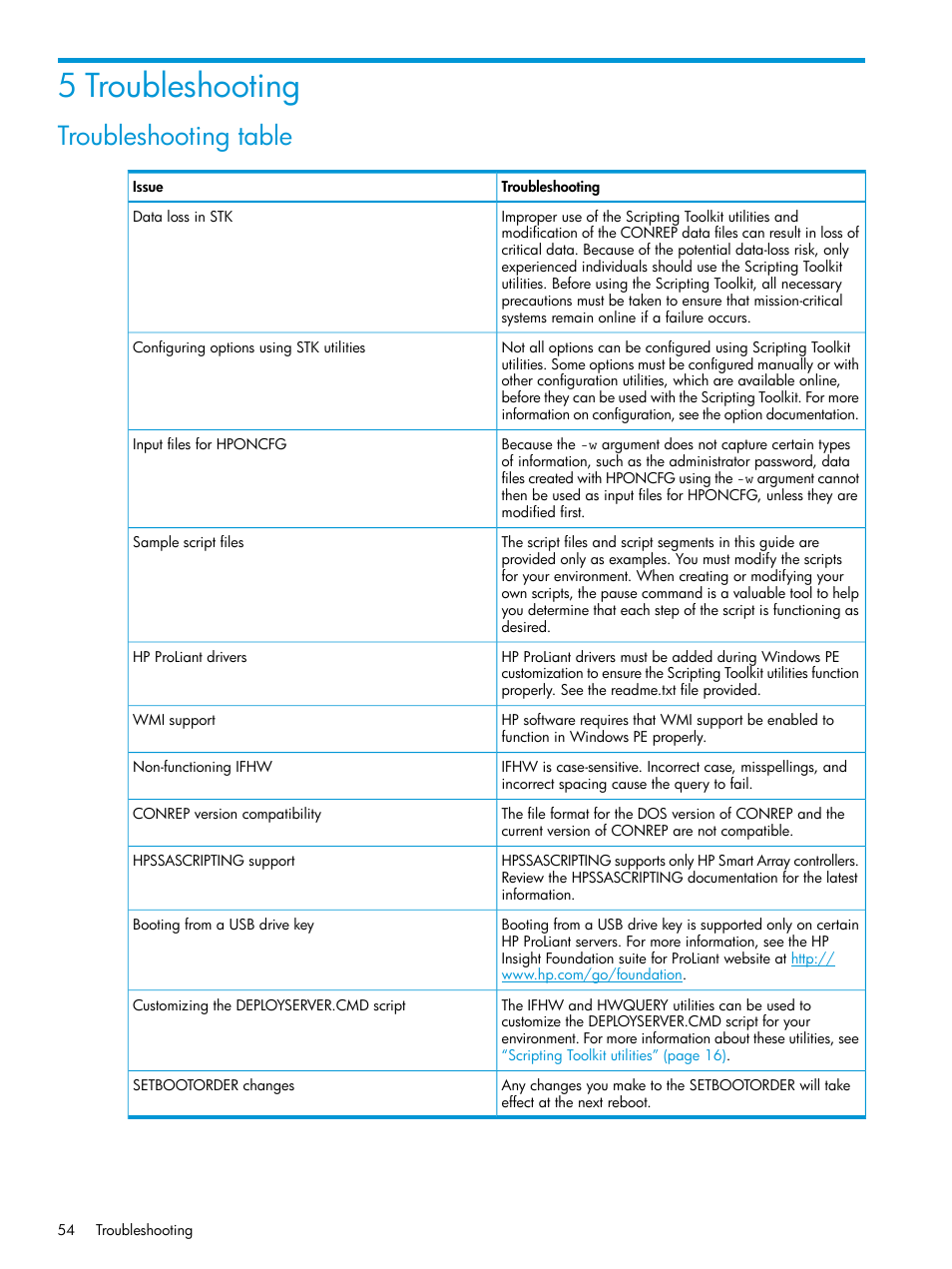 5 troubleshooting, Troubleshooting table | HP Scripting Toolkit for Windows 9.50 User Manual | Page 54 / 62