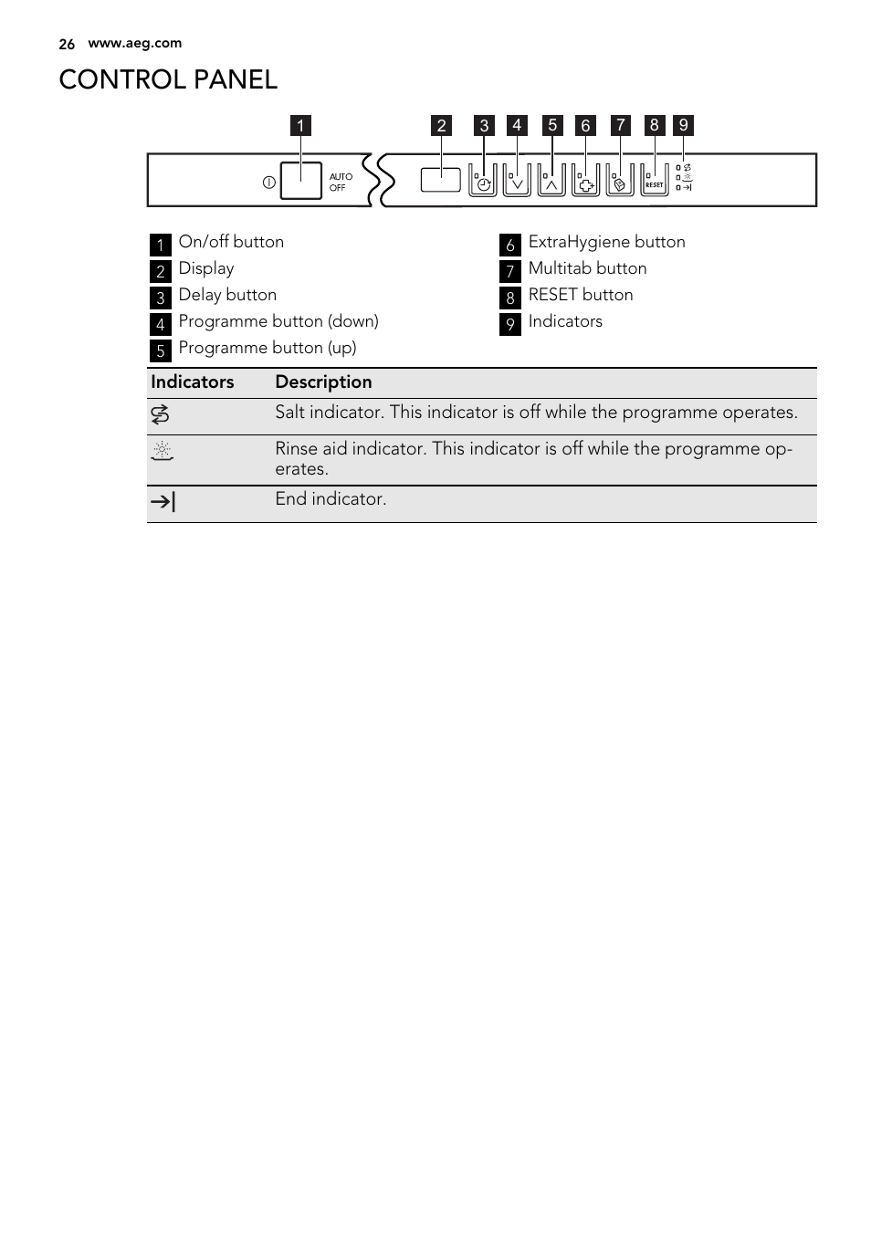 Control panel | AEG F78025VI1P User Manual | Page 26 / 80