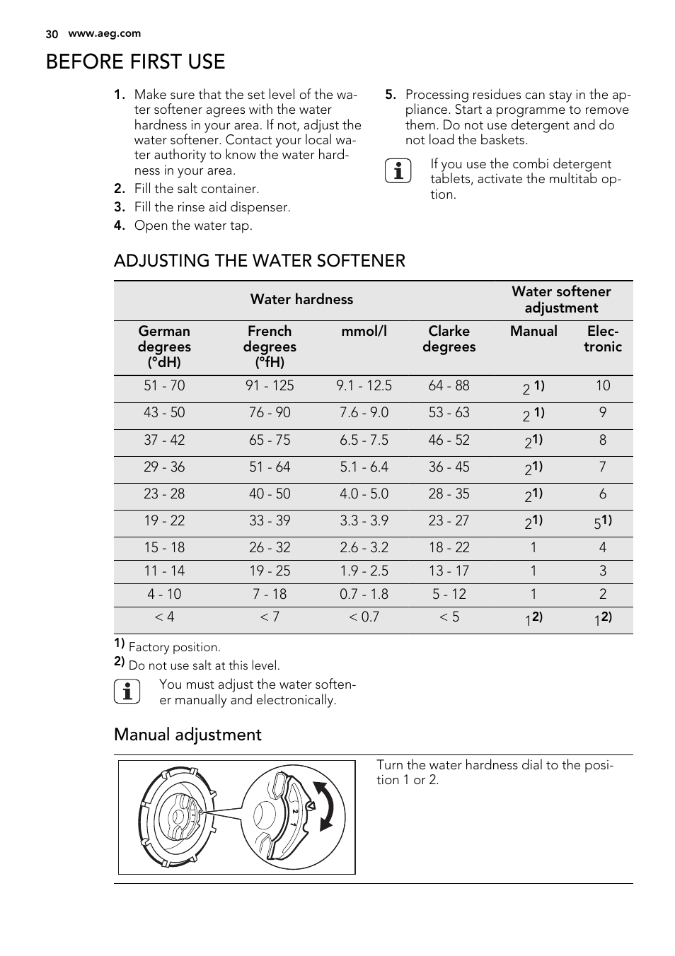 Before first use, Adjusting the water softener, Manual adjustment | AEG F78025VI1P User Manual | Page 30 / 80