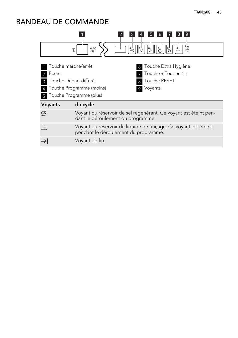 Bandeau de commande | AEG F78025VI1P User Manual | Page 43 / 80