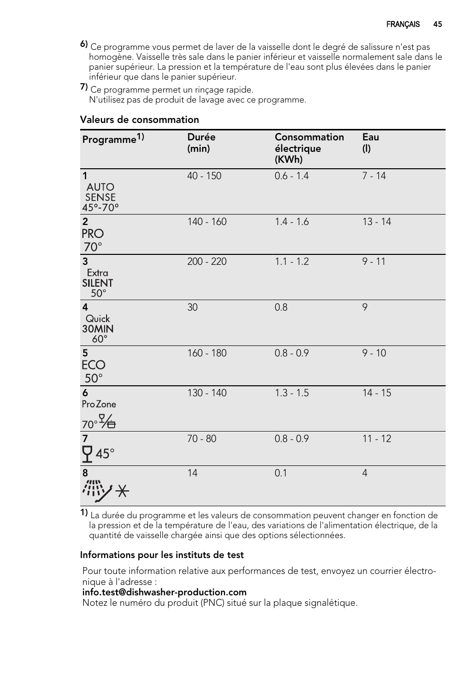 AEG F78025VI1P User Manual | Page 45 / 80