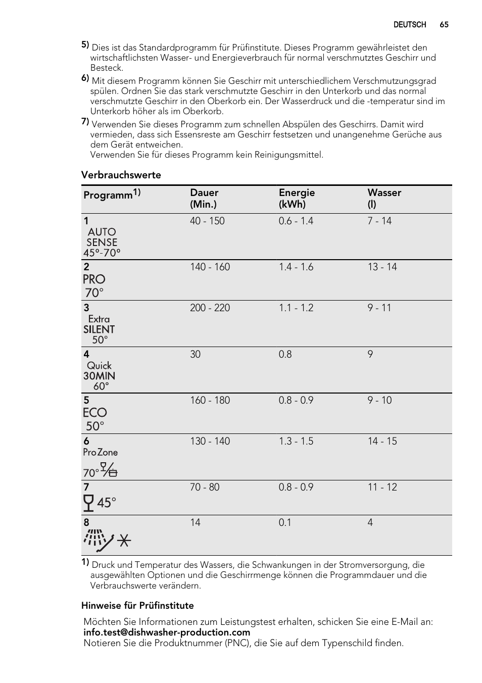 AEG F78025VI1P User Manual | Page 65 / 80