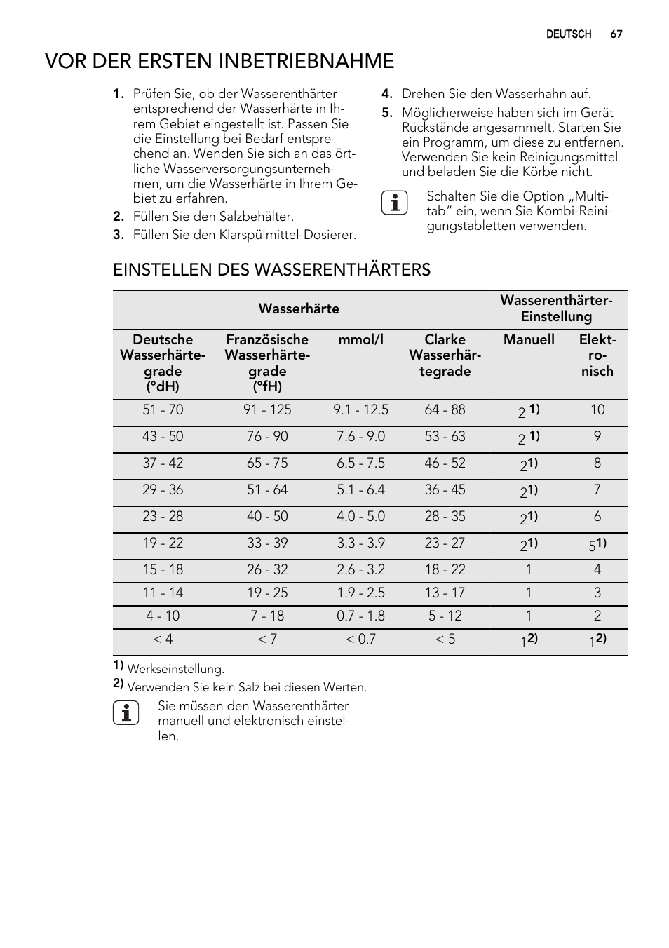 Vor der ersten inbetriebnahme, Einstellen des wasserenthärters | AEG F78025VI1P User Manual | Page 67 / 80