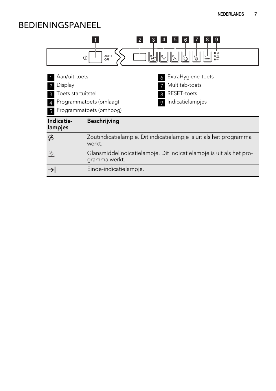 Bedieningspaneel | AEG F78025VI1P User Manual | Page 7 / 80