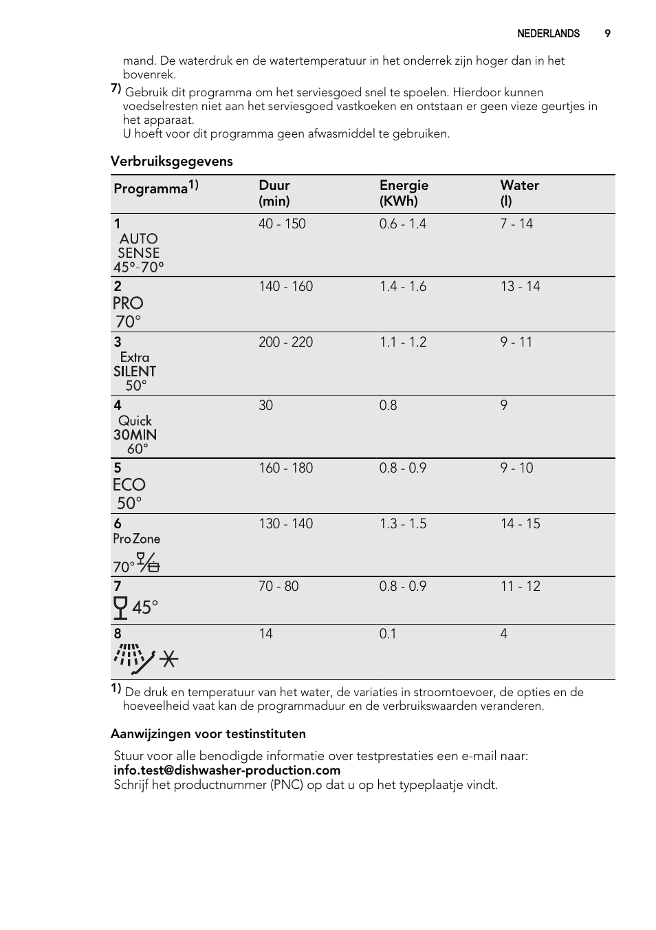 AEG F78025VI1P User Manual | Page 9 / 80