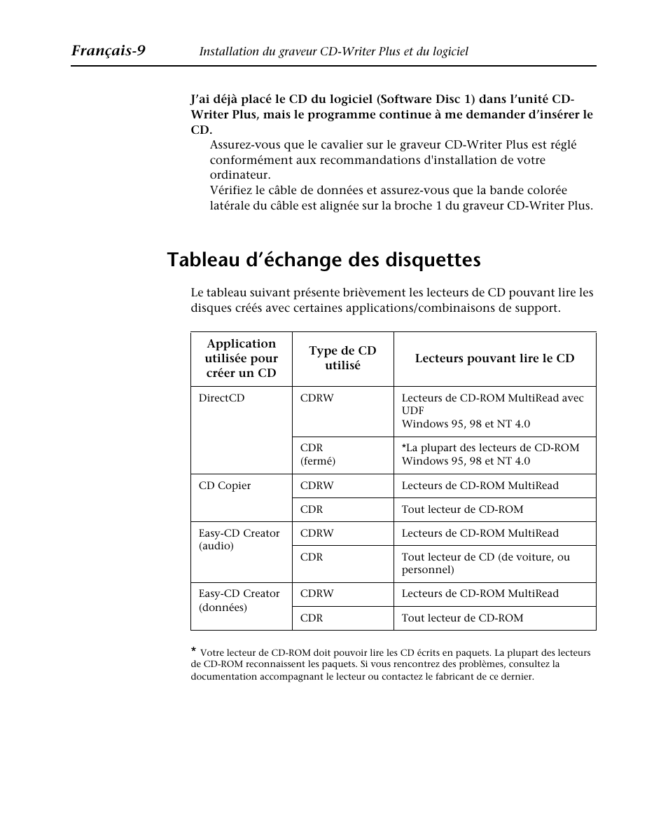 Tableau d’échange des disquettes, Français-9 | HP Graveur de CD interne HP CD-Writer Plus 7570i User Manual | Page 17 / 46