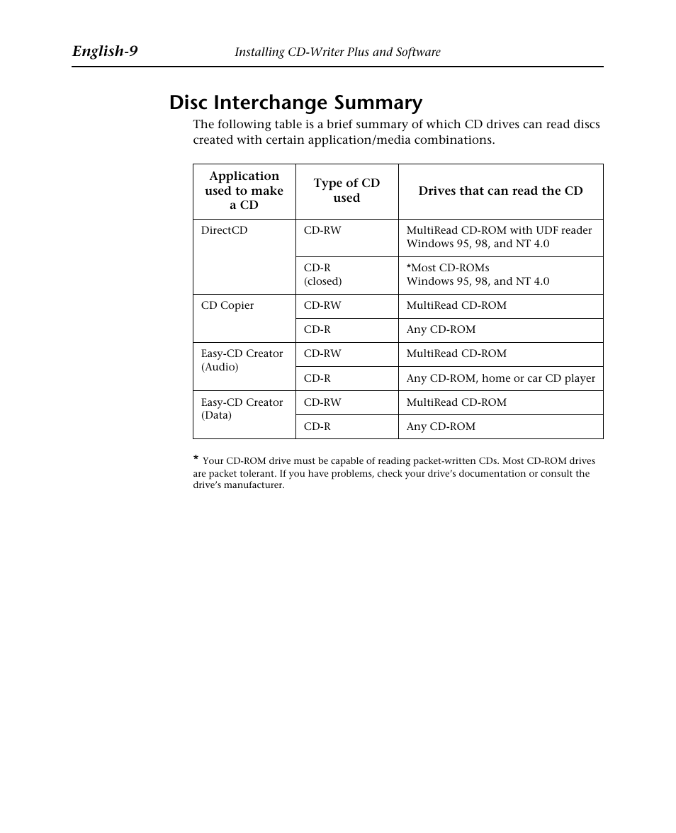 Disc interchange summary, English-9 | HP Graveur de CD interne HP CD-Writer Plus 7570i User Manual | Page 41 / 46