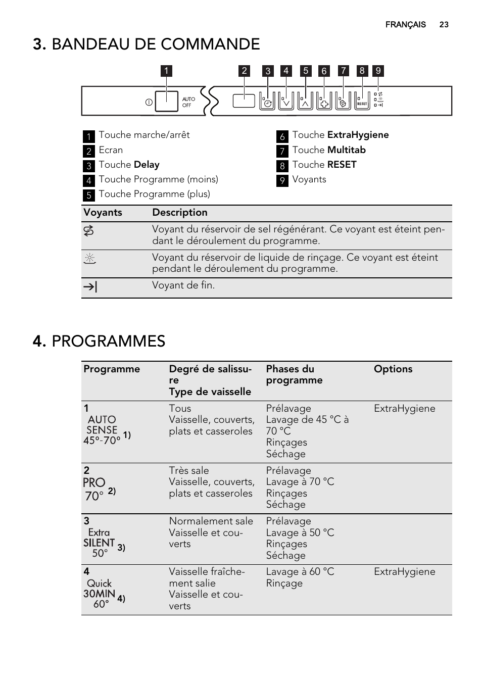 Bandeau de commande, Programmes | AEG F67032VI0P User Manual | Page 23 / 72