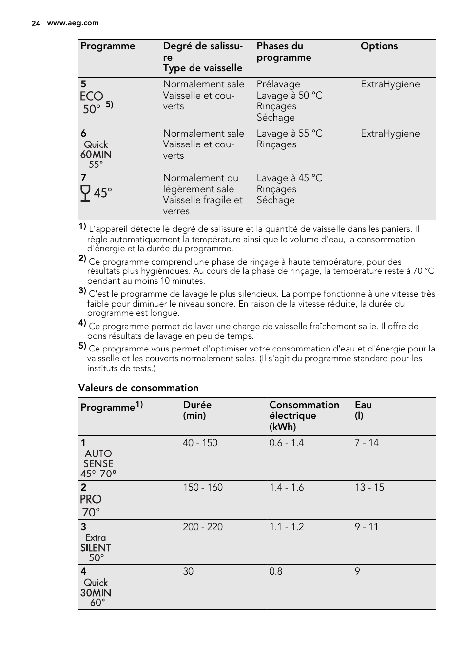 AEG F67032VI0P User Manual | Page 24 / 72