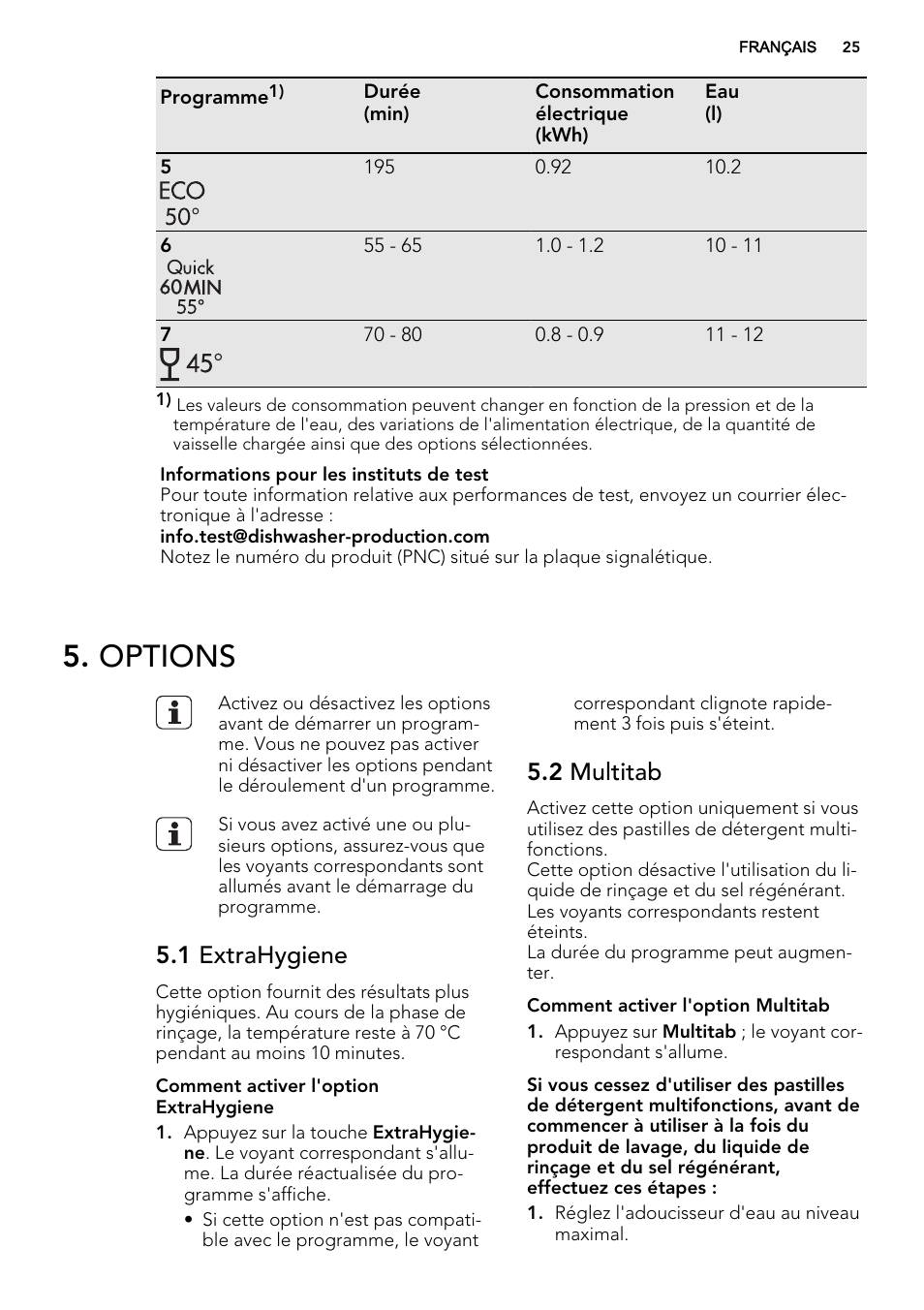 Options, 1 extrahygiene, 2 multitab | AEG F67032VI0P User Manual | Page 25 / 72