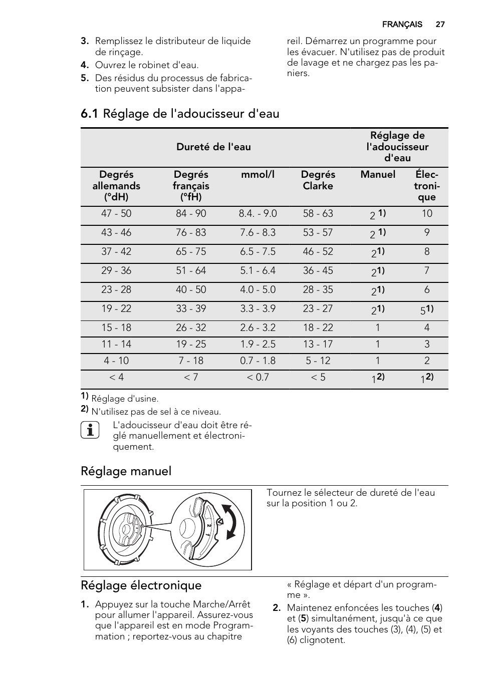 1 réglage de l'adoucisseur d'eau, Réglage manuel, Réglage électronique | AEG F67032VI0P User Manual | Page 27 / 72