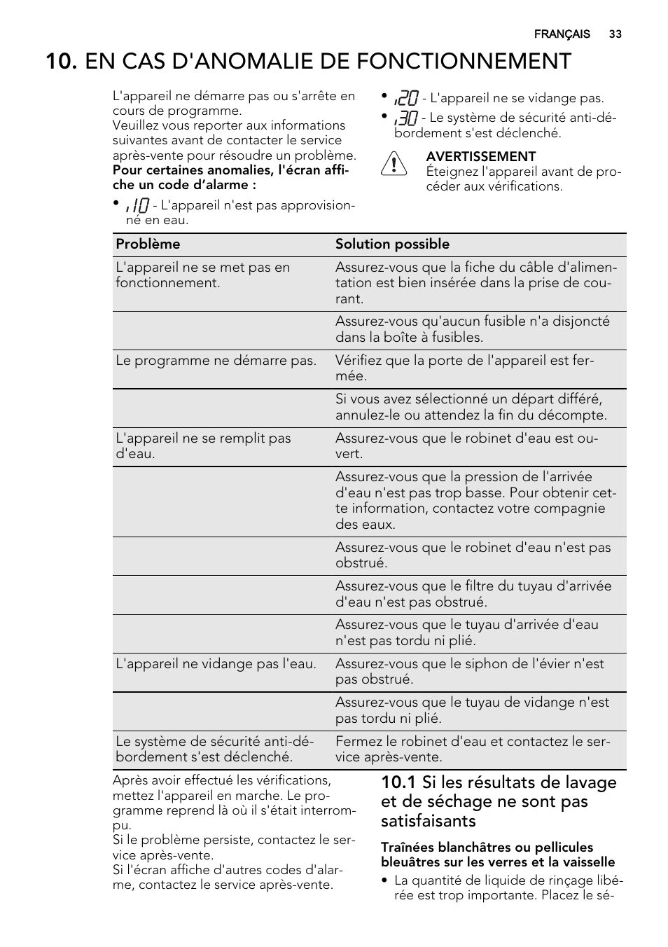 En cas d'anomalie de fonctionnement | AEG F67032VI0P User Manual | Page 33 / 72