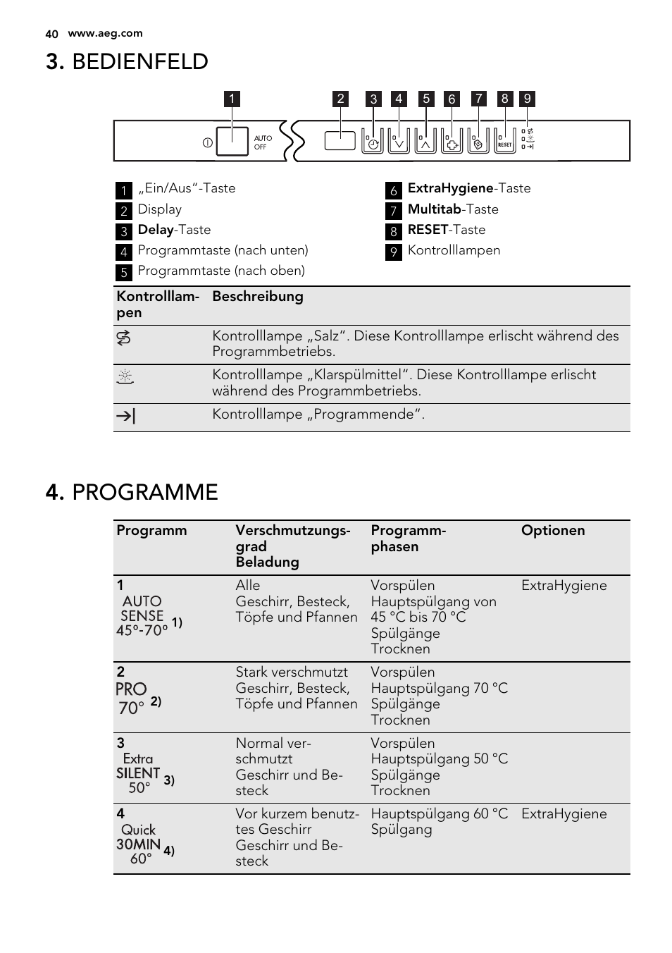 Bedienfeld, Programme | AEG F67032VI0P User Manual | Page 40 / 72
