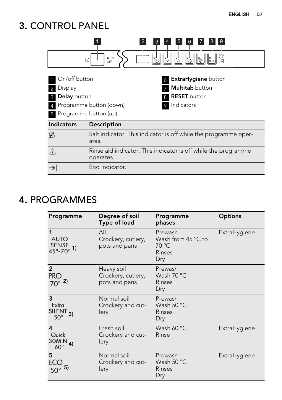 Control panel, Programmes | AEG F67032VI0P User Manual | Page 57 / 72