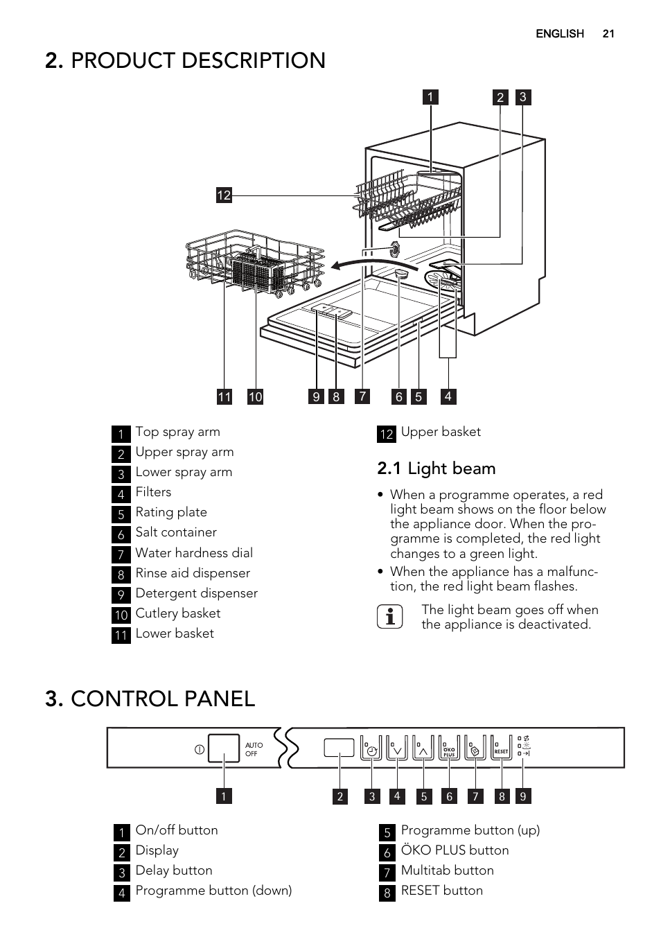 Product description, Control panel, 1 light beam | AEG F65000VI1P User Manual | Page 21 / 68