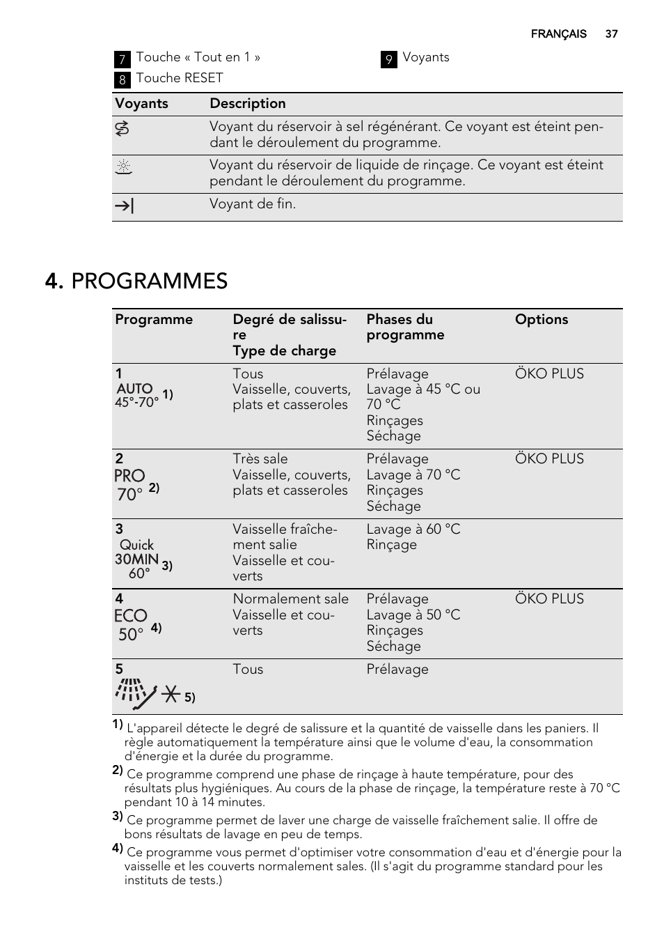 Programmes | AEG F65000VI1P User Manual | Page 37 / 68
