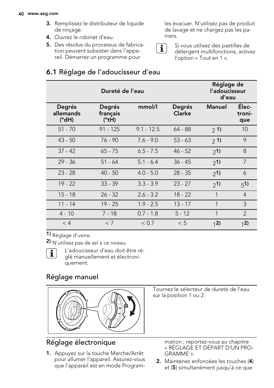 1 réglage de l'adoucisseur d'eau, Réglage manuel, Réglage électronique | AEG F65000VI1P User Manual | Page 40 / 68