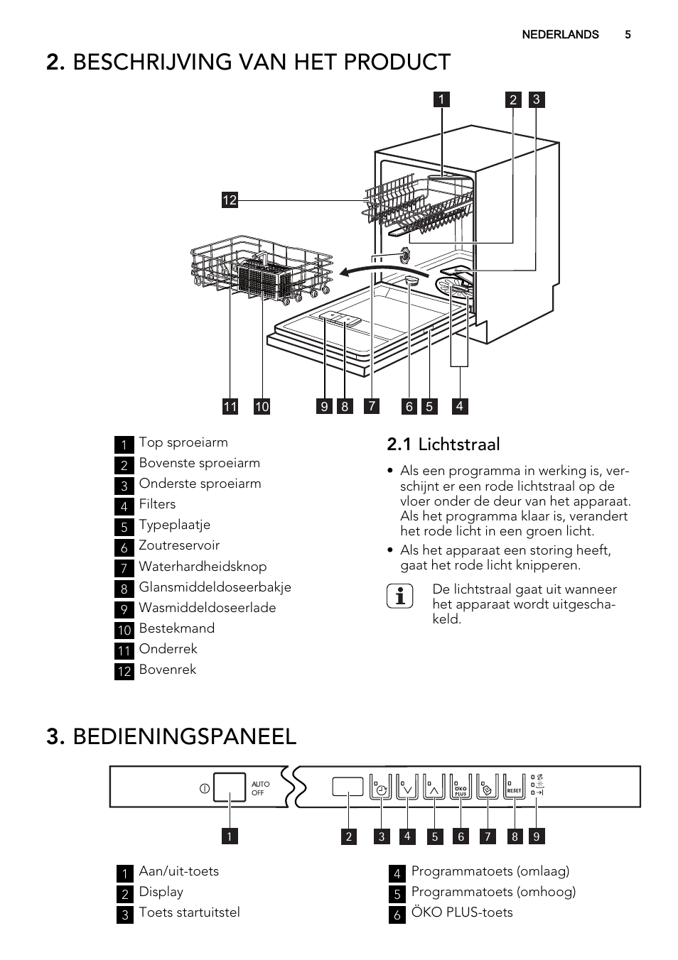 Beschrijving van het product, Bedieningspaneel, 1 lichtstraal | AEG F65000VI1P User Manual | Page 5 / 68