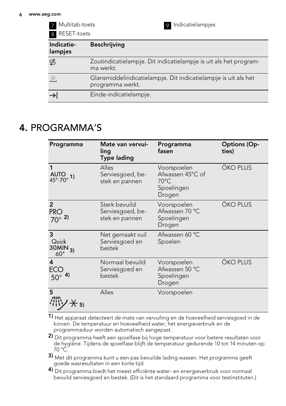 Programma’s | AEG F65000VI1P User Manual | Page 6 / 68