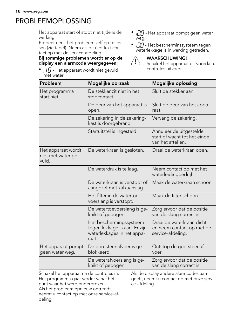Probleemoplossing | AEG F65050VI1P User Manual | Page 18 / 88