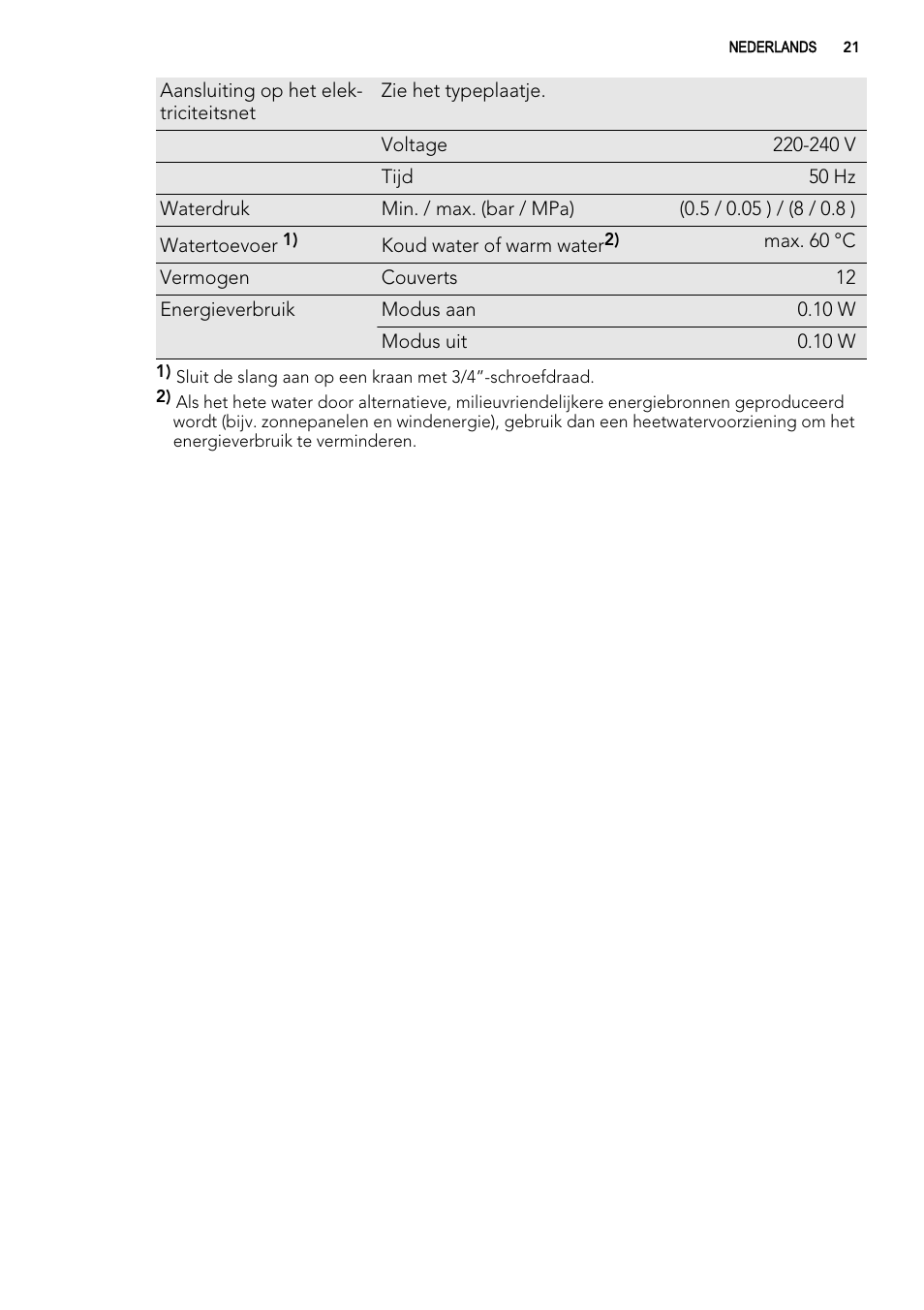 AEG F65050VI1P User Manual | Page 21 / 88