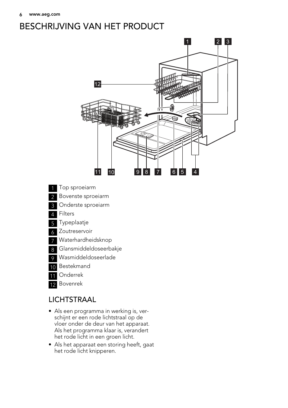 Beschrijving van het product, Lichtstraal | AEG F65050VI1P User Manual | Page 6 / 88