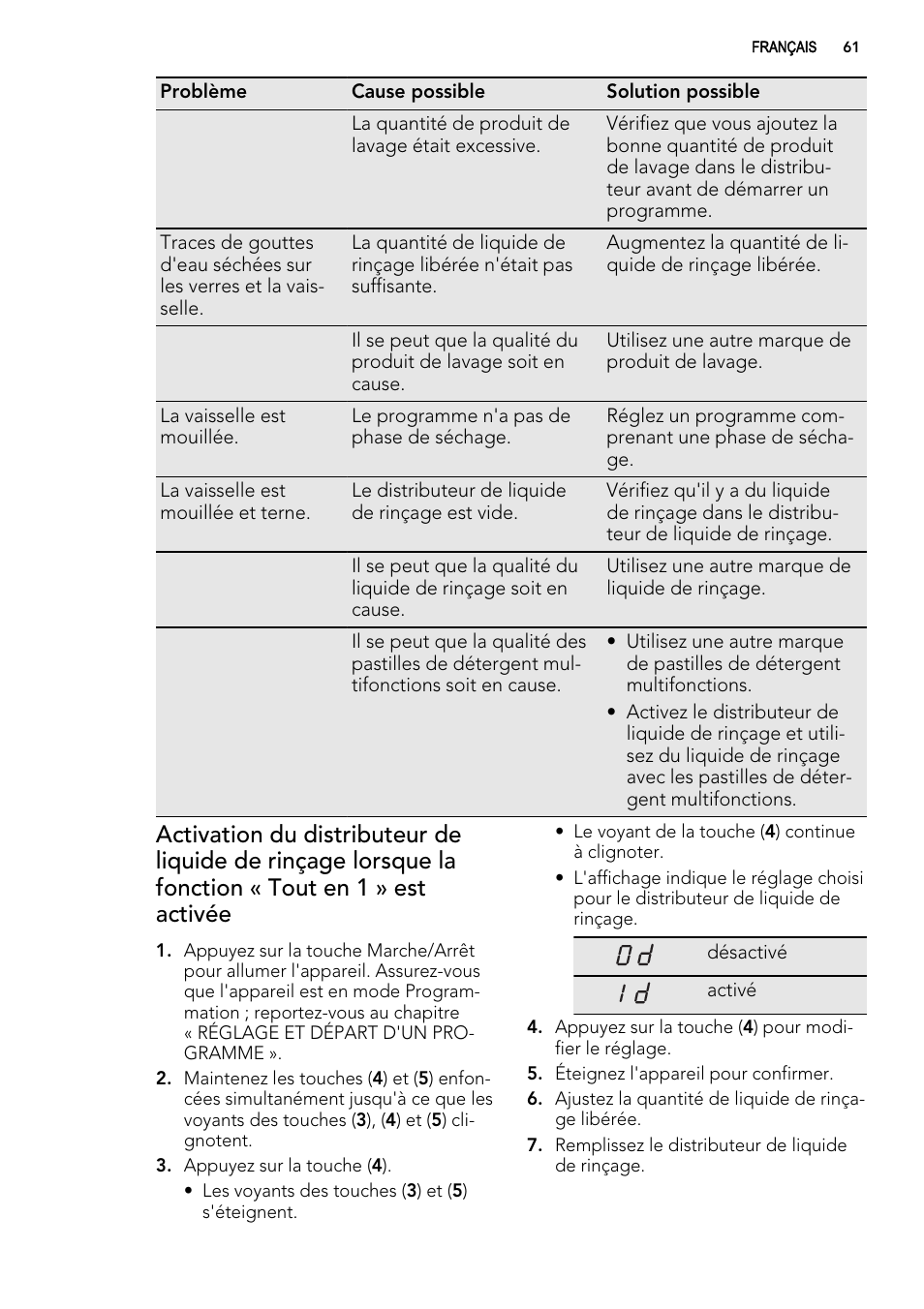 AEG F65050VI1P User Manual | Page 61 / 88