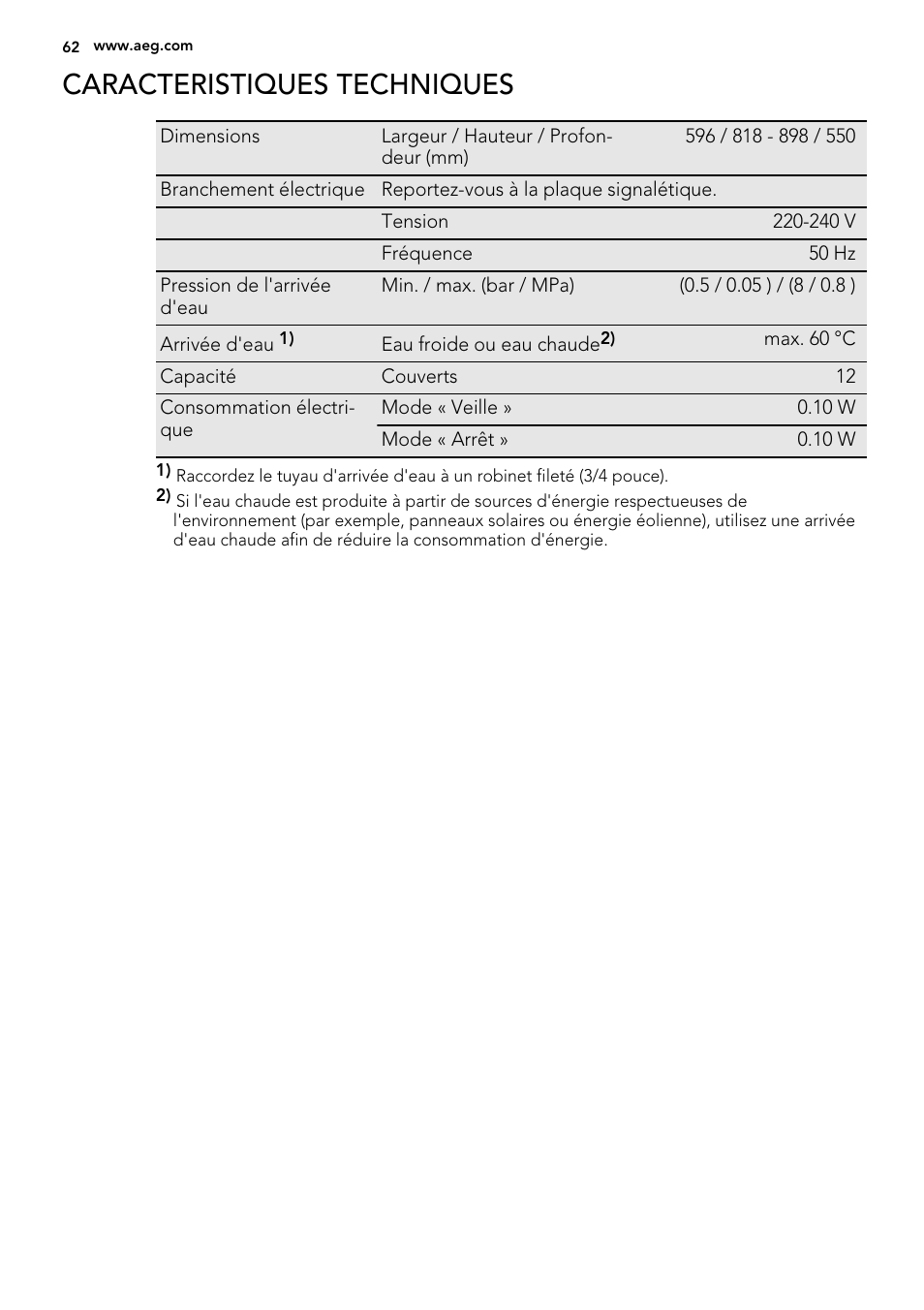 Caracteristiques techniques | AEG F65050VI1P User Manual | Page 62 / 88