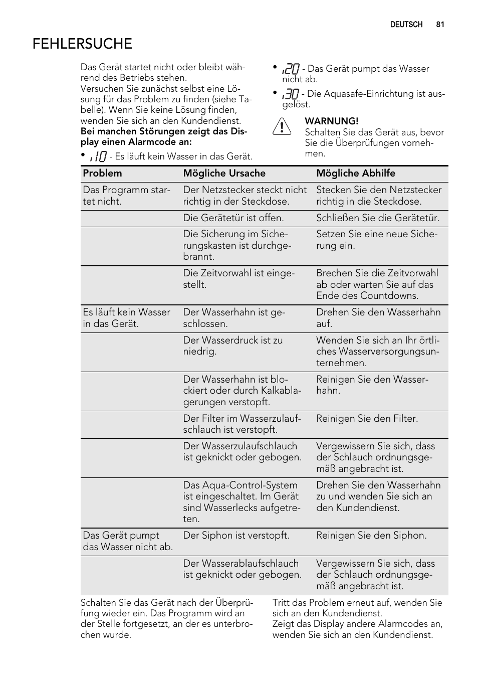 Fehlersuche | AEG F65050VI1P User Manual | Page 81 / 88