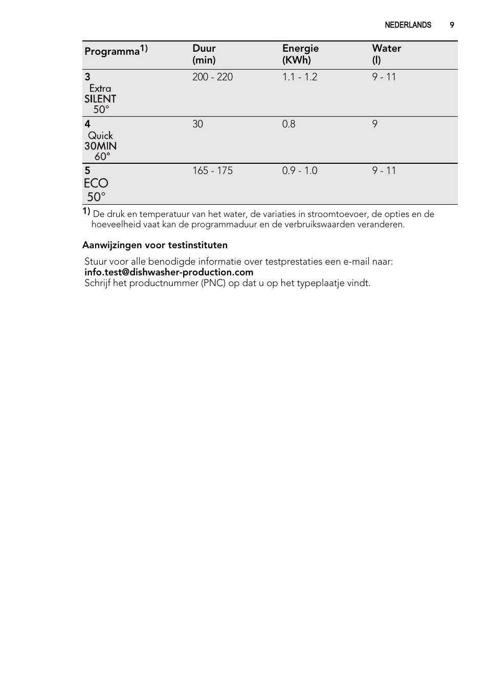 AEG F65050VI1P User Manual | Page 9 / 88